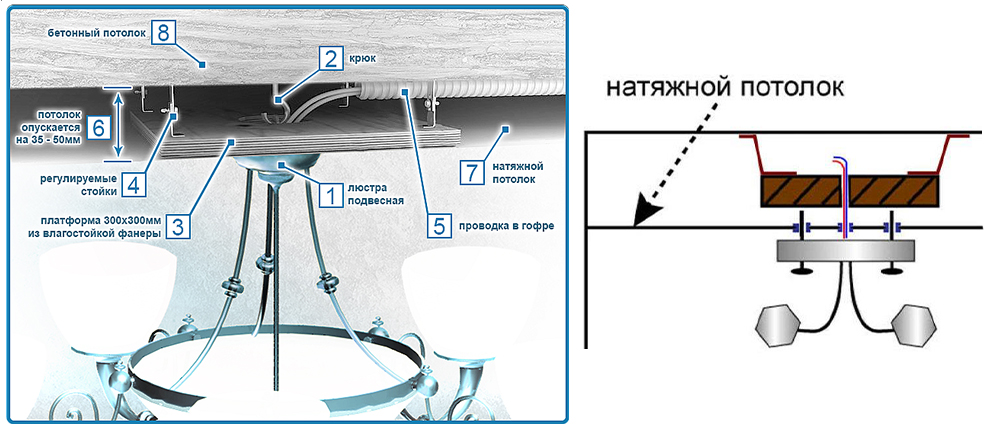 Схема установки люстры на натяжной потолок